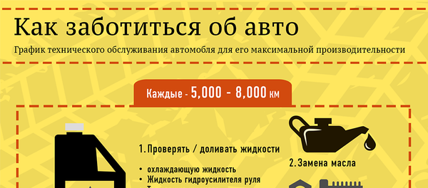 Как заботиться об авто - Sputnik Азербайджан