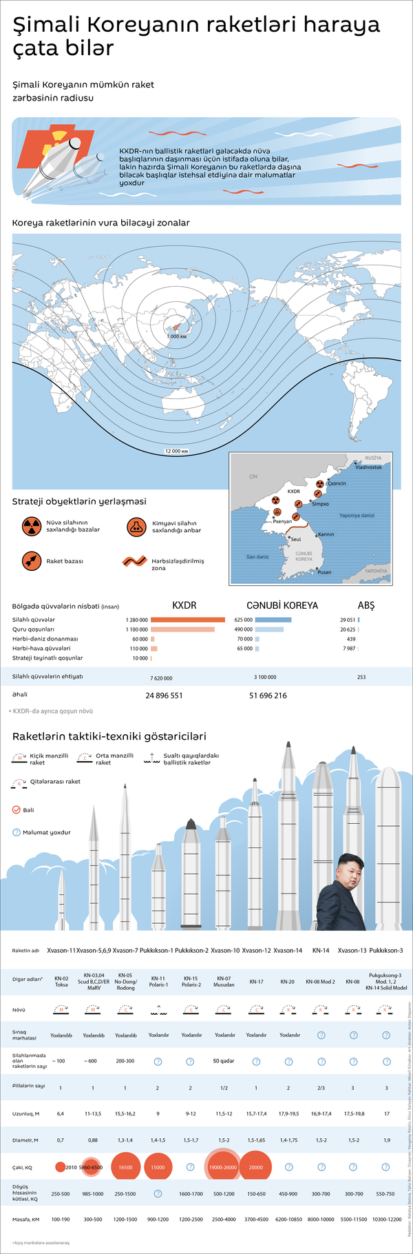 Şimali Koreyanın raketləri haraya çata bilər - Sputnik Azərbaycan