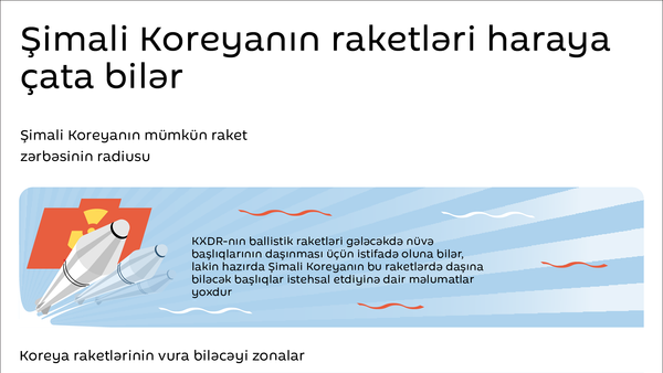 Şimali Koreyanın raketləri haraya çata bilər - Sputnik Azərbaycan
