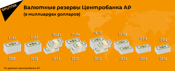 Валютные резервы Центрального банка Азербайджана Валютные резервы Центрального банка Азербайджана - Sputnik Азербайджан