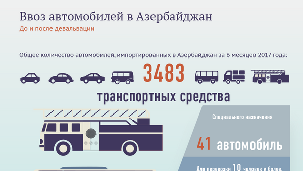 Ввоз автомобилей в Азербайджан - Sputnik Азербайджан