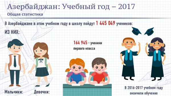Учебный год – 2017 - Sputnik Азербайджан