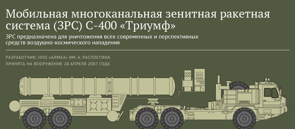 Мобильная многоканальная зенитная ракетная система С-400 Триумф Мобильная многоканальная зенитная ракетная система С-400 Триумф - Sputnik Азербайджан