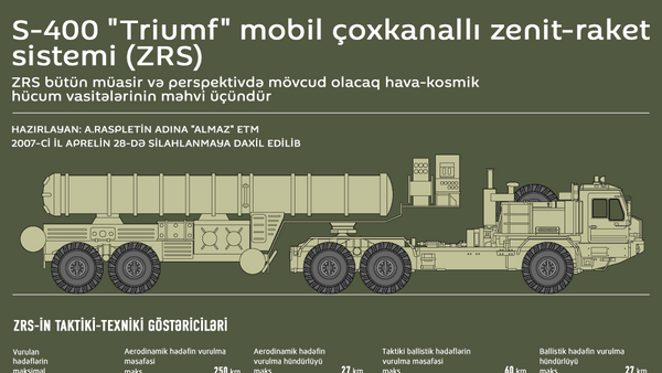 S-400 Triumf mobil çoxkanallı zenit-raket sistemi - Sputnik Azərbaycan
