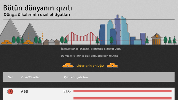 Dünyadakı qızıl ehtiyatları - Sputnik Azərbaycan