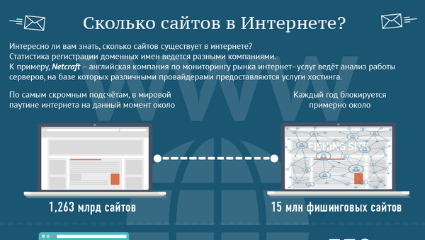 Сколько сайтов в Интернете - Sputnik Азербайджан