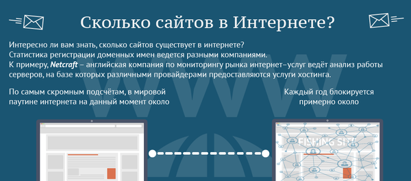 Сколько сайтов в Интернете - Sputnik Азербайджан