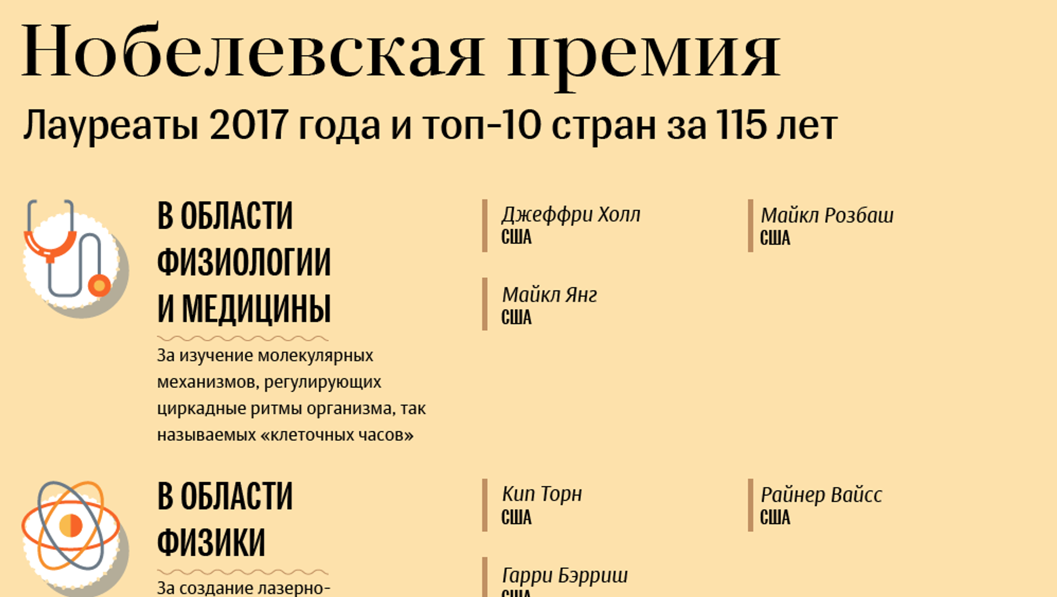 Нобелевская премия 2017 года. Награждение нобелевской премией. Нобелевская премия 2017 года. Шведский король нобелевская премия. Нобелевская премия 2017 года.
