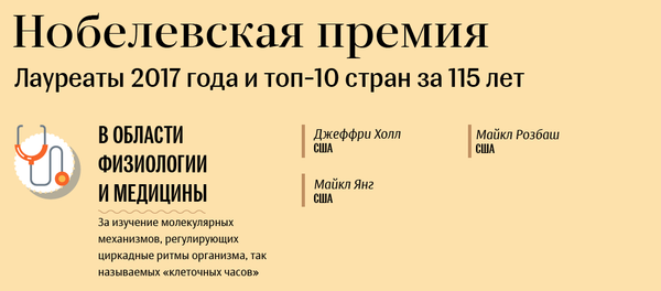 Лауреаты Нобелевской премии 2017 года - Sputnik Азербайджан