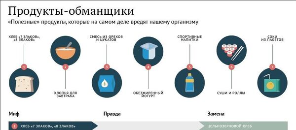 Продукты-обманщики - Sputnik Азербайджан