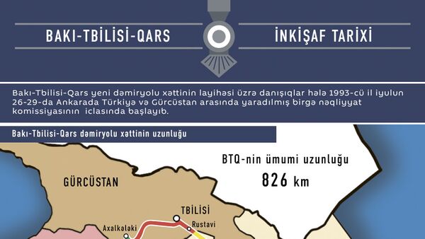Bakı-Tbilisi-Qars - Sputnik Azərbaycan