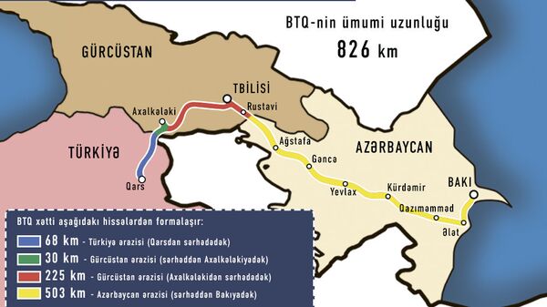 Bakı-Tbilisi-Qars - Sputnik Azərbaycan
