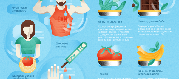 Инсульт: симптомы, типы, профилактика Инсульт: симптомы, типы, профилактика - Sputnik Азербайджан