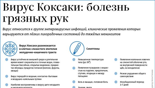 Вирус Коксаки: болезнь грязных рук - Sputnik Азербайджан