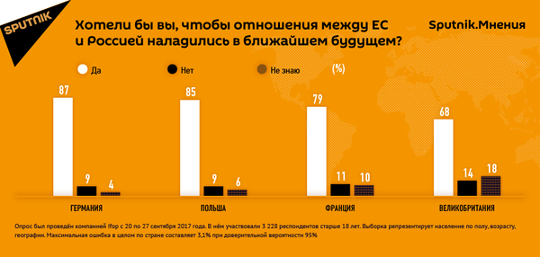 Опрос Sputnik.Мнения Опрос Sputnik.Мнения - Sputnik Азербайджан