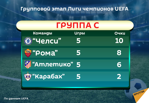 Групповой этап Лиги чемпионов UEFA Групповой этап Лиги чемпионов UEFA - Sputnik Азербайджан
