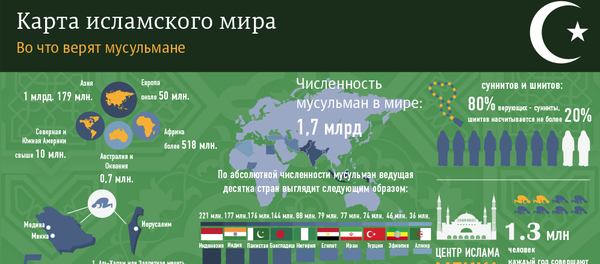 Ислам Ислам - Sputnik Азербайджан