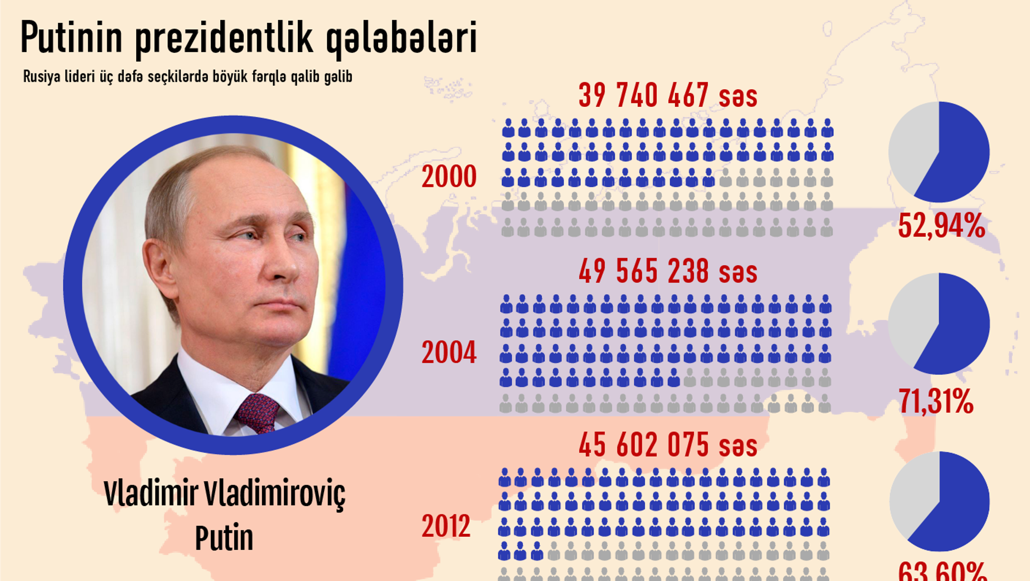 Сколько раз путиной лет. Сколько селовек проголосовала за пуьина. Сколько человеков проголосовало за Путина. Сколько человек проголосовало за Путина на выборах 2018. Количество людей проголосовавших за Путина.