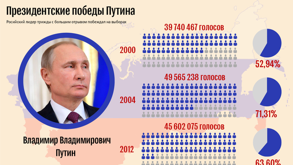 Президентские победы Владимира Путина - Sputnik Азербайджан