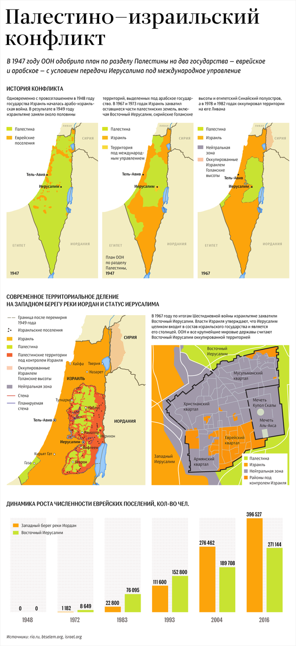 История палестино-израильского конфликта и статус Иерусалима в картах - Sputnik Азербайджан
