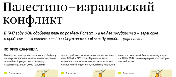 История палестино-израильского конфликта и статус Иерусалима в картах История палестино-израильского конфликта и статус Иерусалима в картах - Sputnik Азербайджан