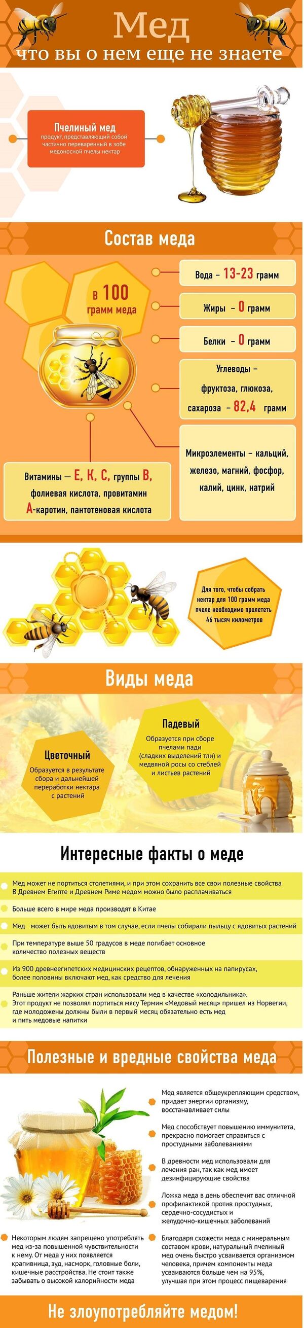 Интересные факты о пчелином меде - Sputnik Азербайджан