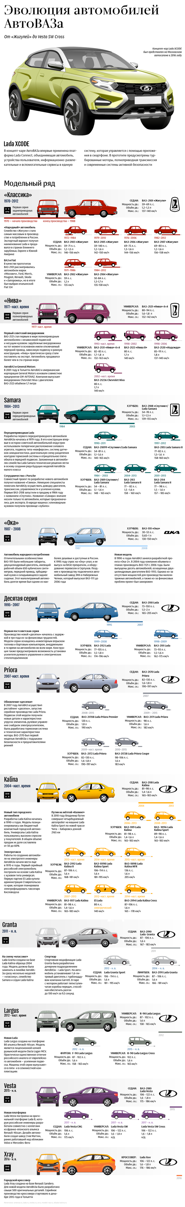 Эволюция автомобилей АвтоВАЗа - Sputnik Азербайджан