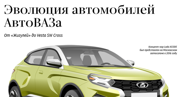 Эволюция автомобилей АвтоВАЗа - Sputnik Азербайджан