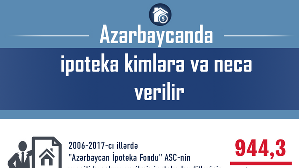 Azərbaycanda ipoteka kimlərə və necə verilir - Sputnik Azərbaycan