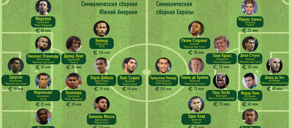 Символические сборные Южной Америки и Европы на ЧМ-2018 Символические сборные Южной Америки и Европы на ЧМ-2018 - Sputnik Азербайджан