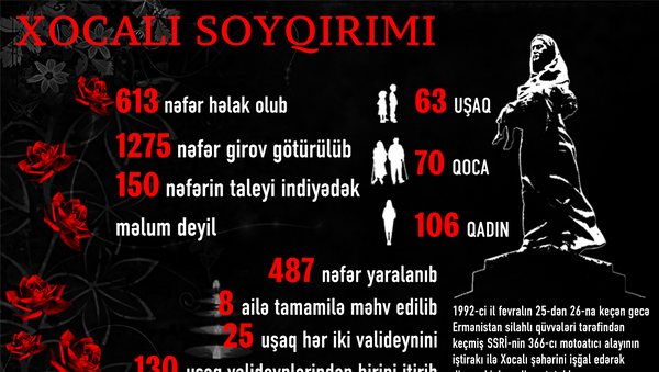 Xocalı soyqırımı - Sputnik Azərbaycan
