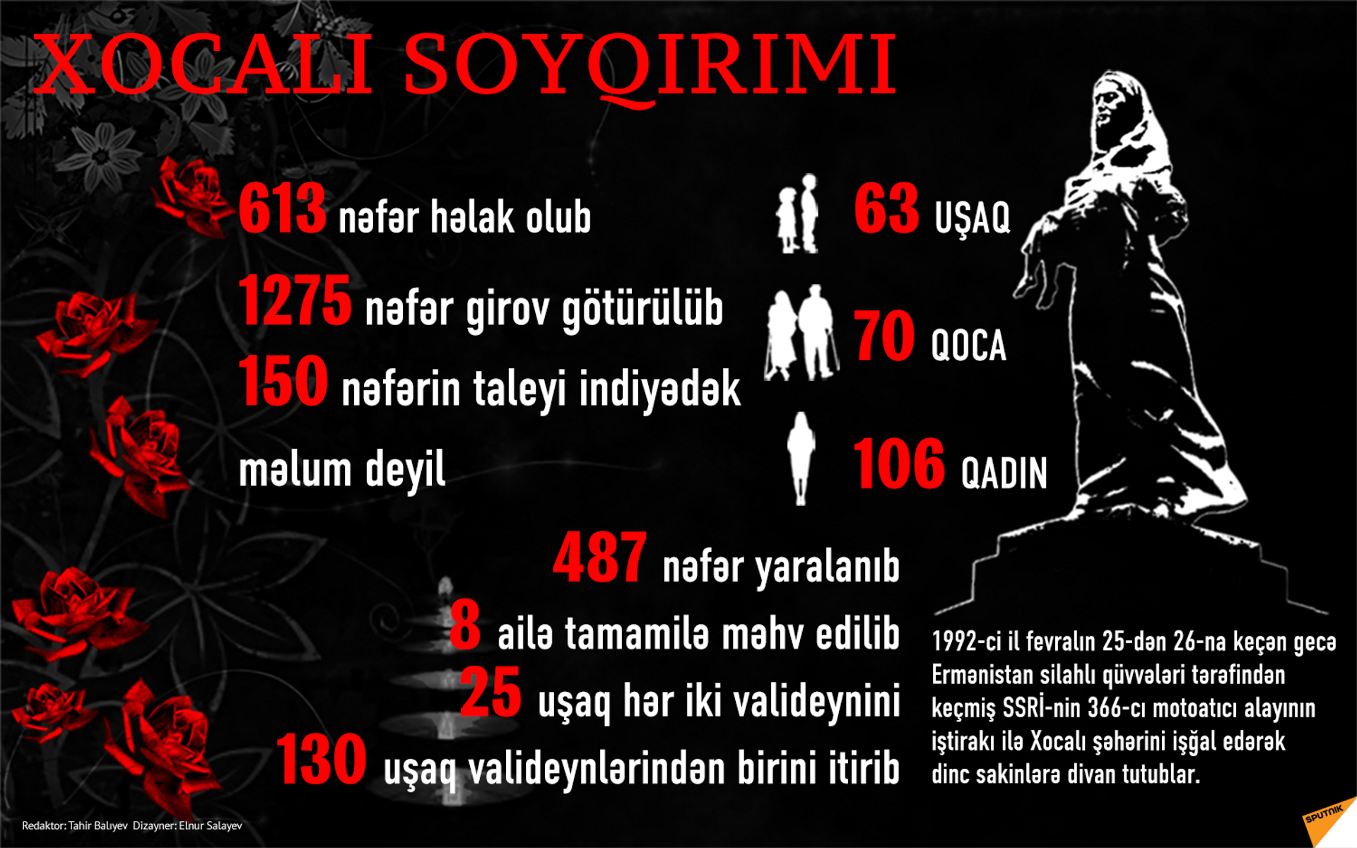 Xocalı soyqırımı - Sputnik Azərbaycan, 1920, 26.02.2024