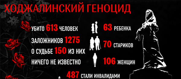 Ходжалинский геноцид Ходжалинский геноцид - Sputnik Азербайджан