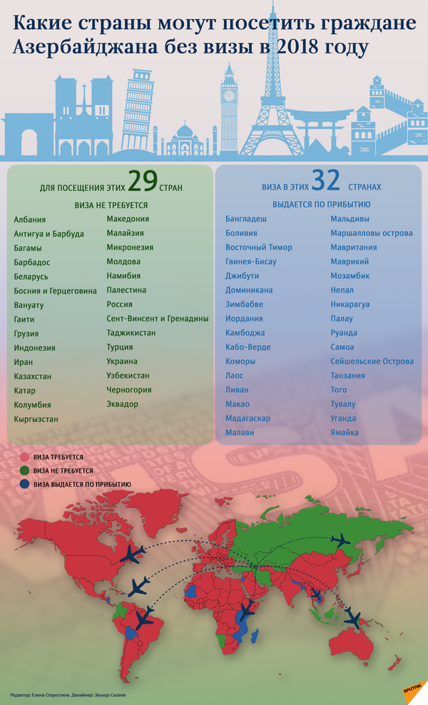 Какие страны могут посетить граждане Азербайджана без визы в 2018 году - Sputnik Азербайджан