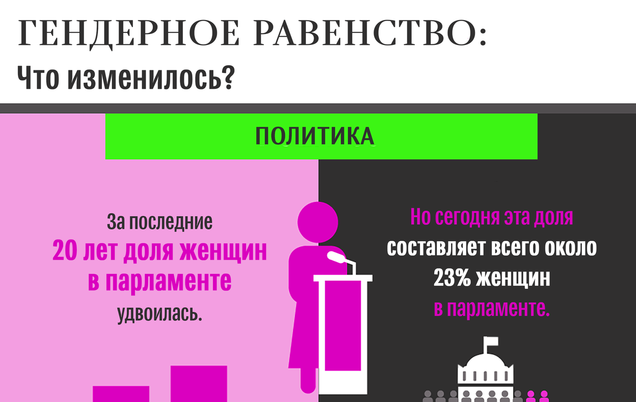 Равенство что это. Гендерное равенство. Инфографика гендерное равенство. Политика гендерного равенства. Чтотакой гендерные равенства.