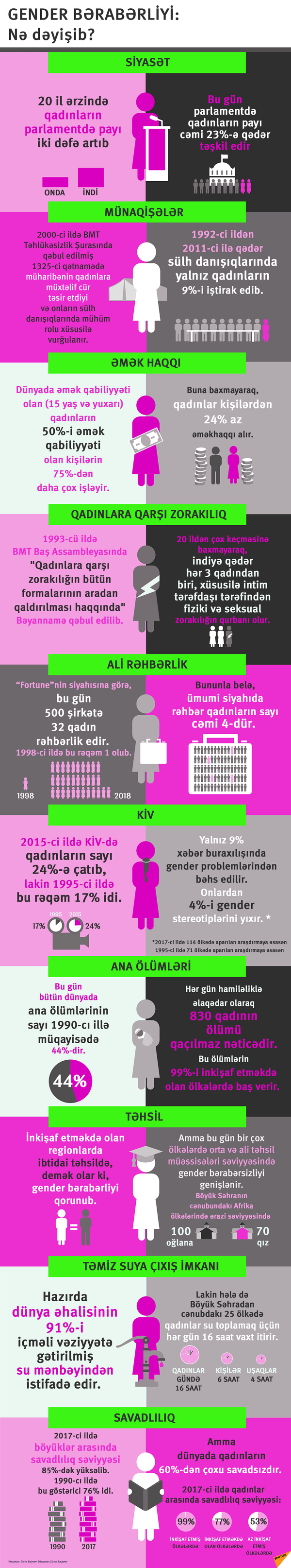 Gender bərabərliyi - Sputnik Azərbaycan