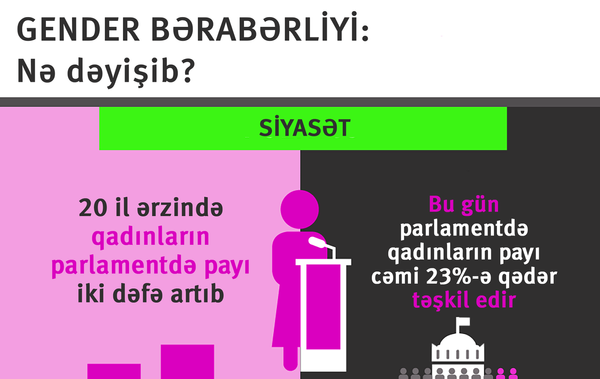 Gender bərabərliyi - Sputnik Azərbaycan