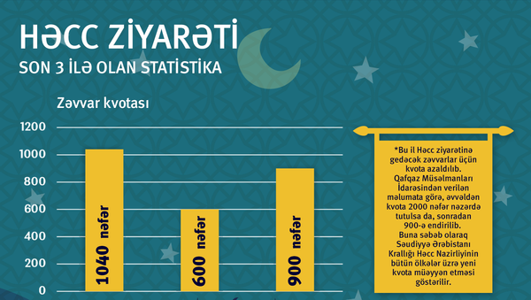 Həcc ziyarətinin son 3 ilə olan statistikası - Sputnik Azərbaycan