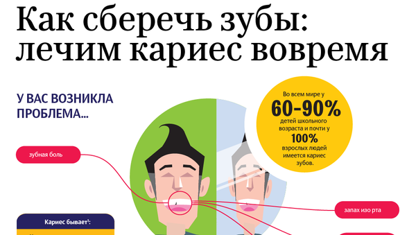 Как сберечь зубы: лечим кариес вовремя - Sputnik Азербайджан