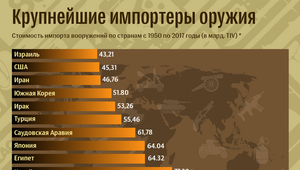 Крупнейшие импортеры оружия - Sputnik Азербайджан