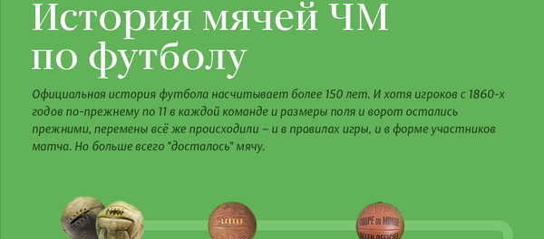 История мячей ЧМ по футболу История мячей ЧМ по футболу - Sputnik Азербайджан