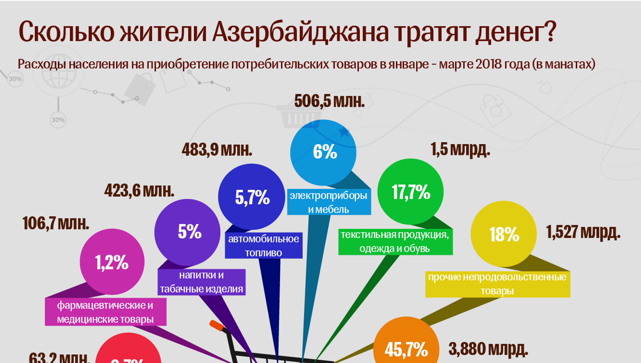 Сколько денег на пушкинской карте