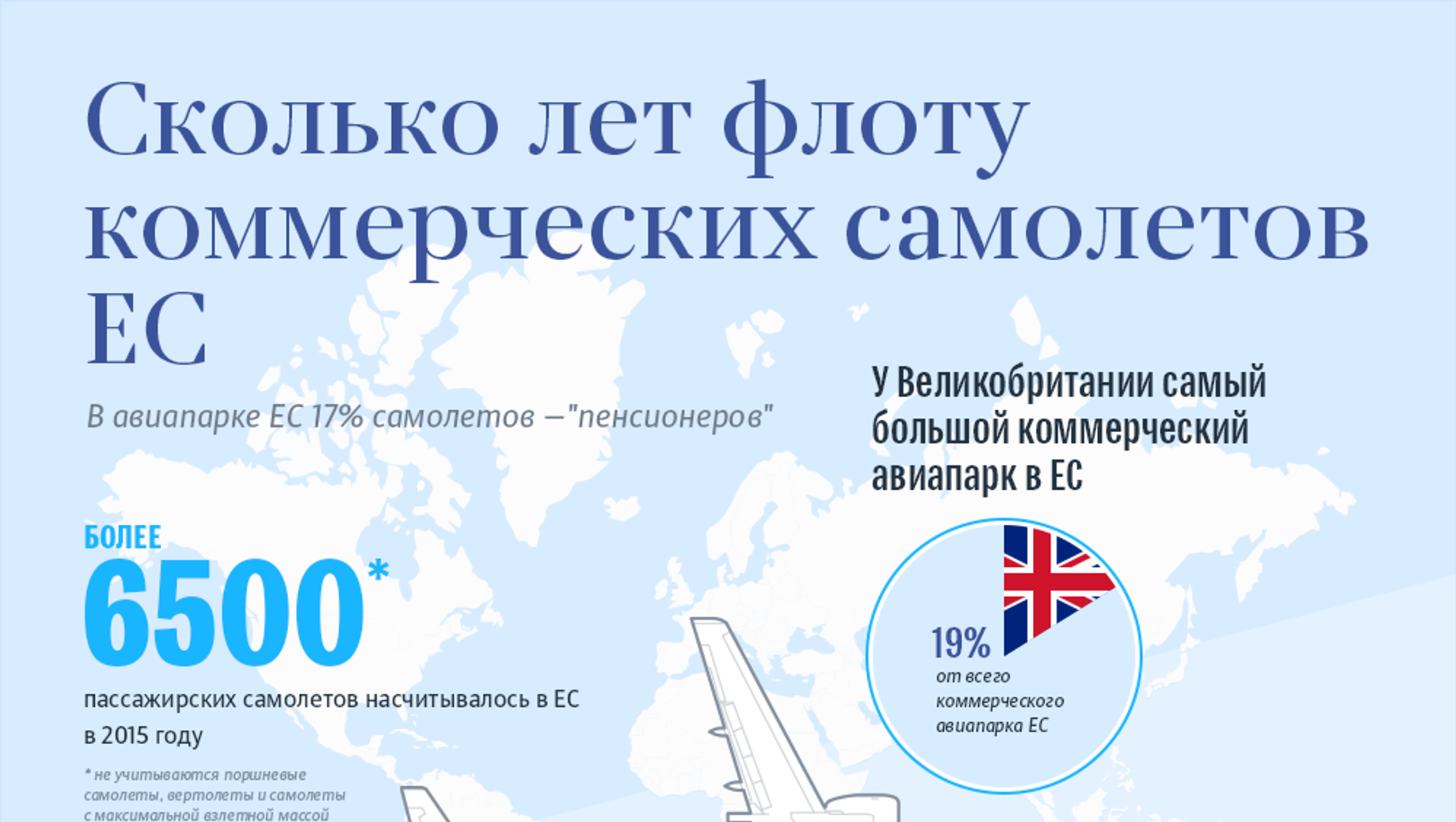 Коммерческий год это что. Самолет инфографика.