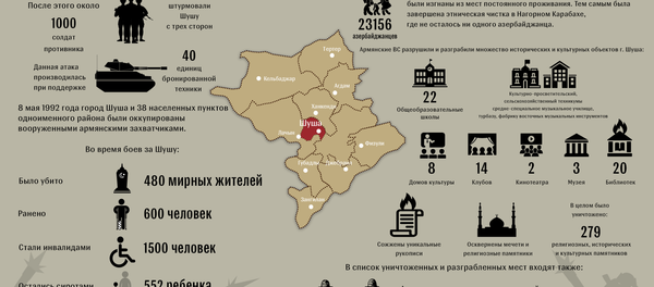Оккупация города Шуша Оккупация города Шуша - Sputnik Азербайджан