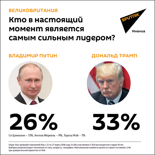Результаты опроса, проведенного среди жителей Великобритании Результаты опроса, проведенного среди жителей Великобритании - Sputnik Азербайджан