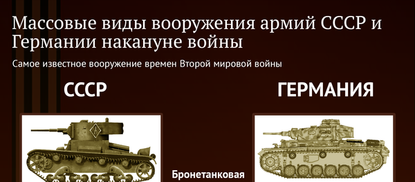 Массовые виды вооружения армий СССР и Германии накануне войны - Sputnik Азербайджан