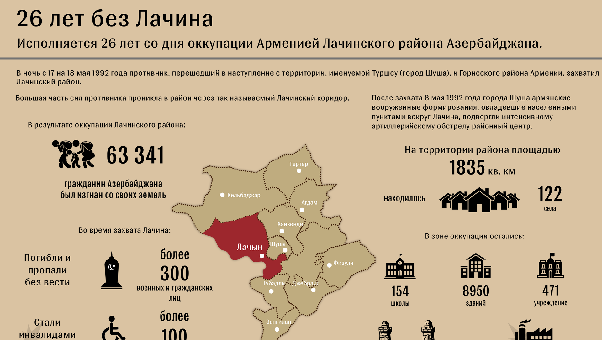 Количество армян в россии