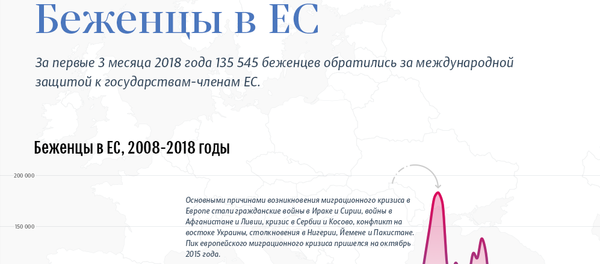 Беженцы в ЕС - Sputnik Азербайджан