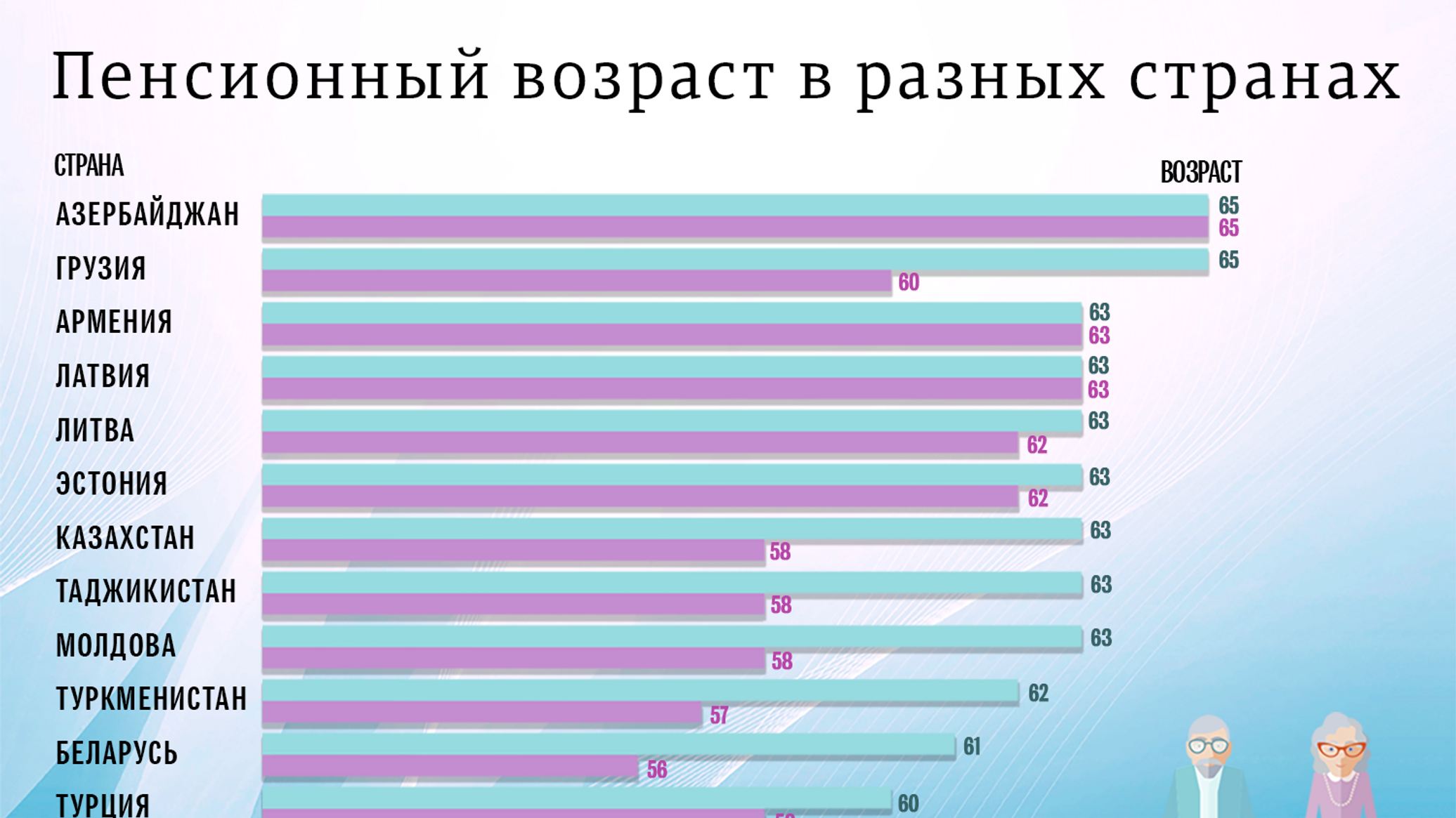 Пенсия в турции. Пенсионный Возраст в разных странах. Пенсионный Возраст в мире таблица по странам. Пенсия в разных странах Возраст. Пенсионный Возраст в разных странах мира таблица.