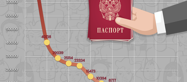 Страны, чьи жители получили гражданство РФ Страны, чьи жители получили гражданство РФ - Sputnik Азербайджан